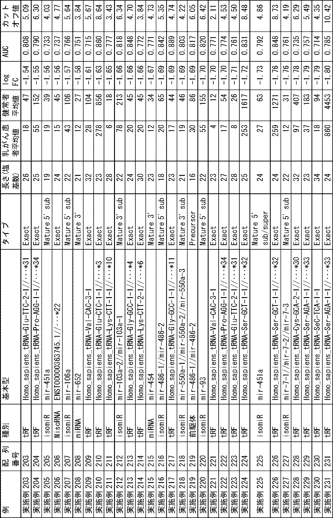 Figure 0007298913000021