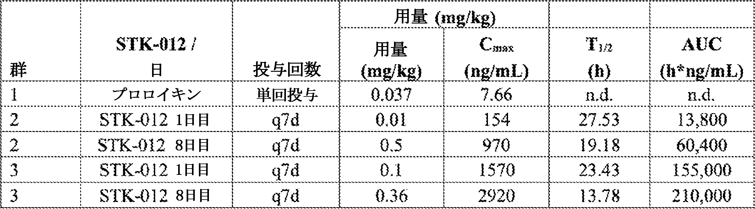 Figure 2023503710000027