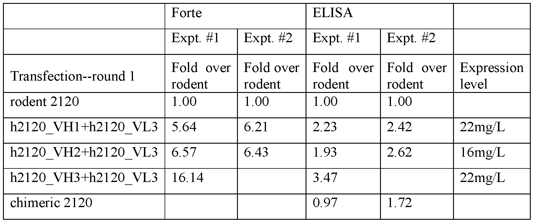 Figure imgf000068_0001