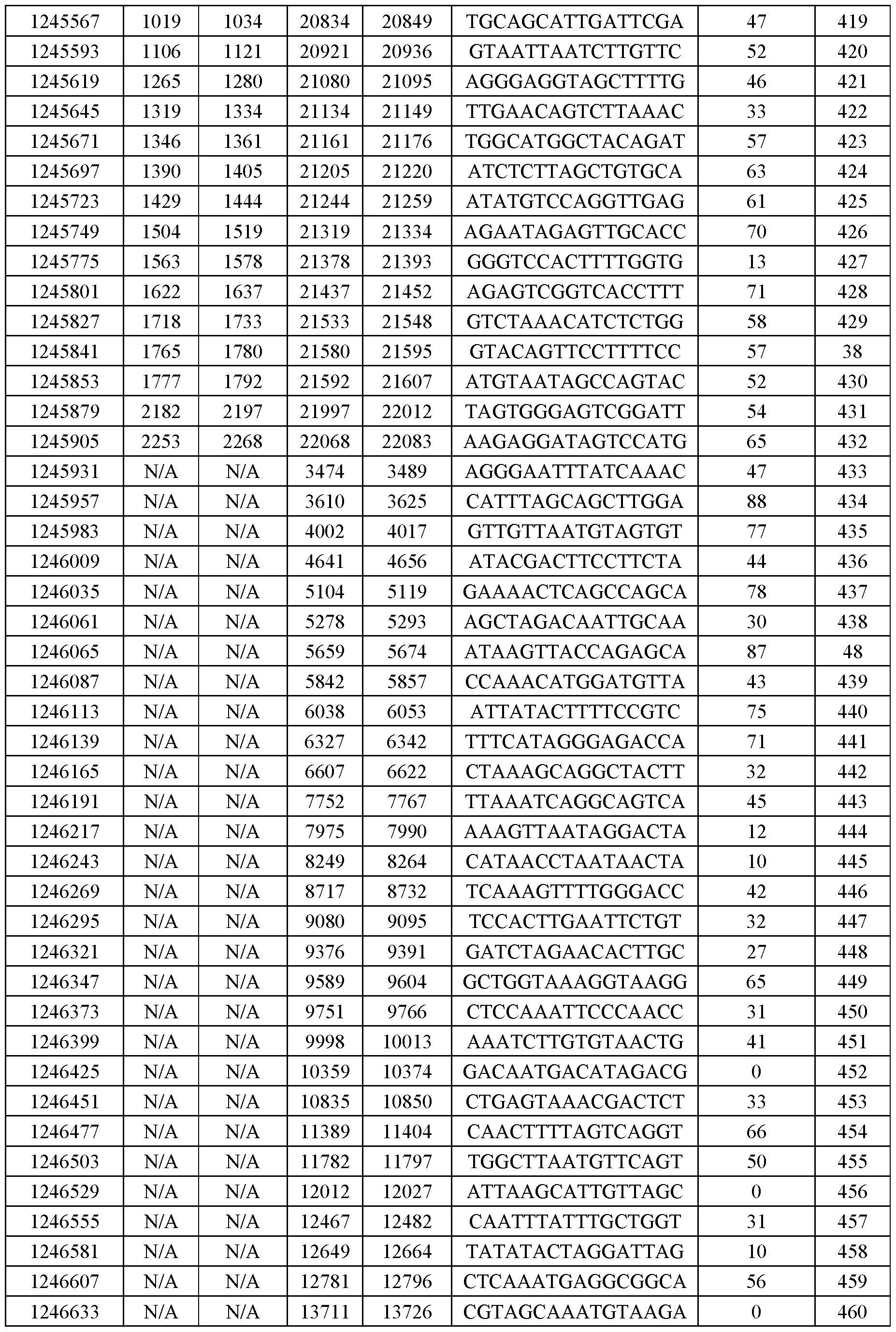 Figure imgf000143_0001