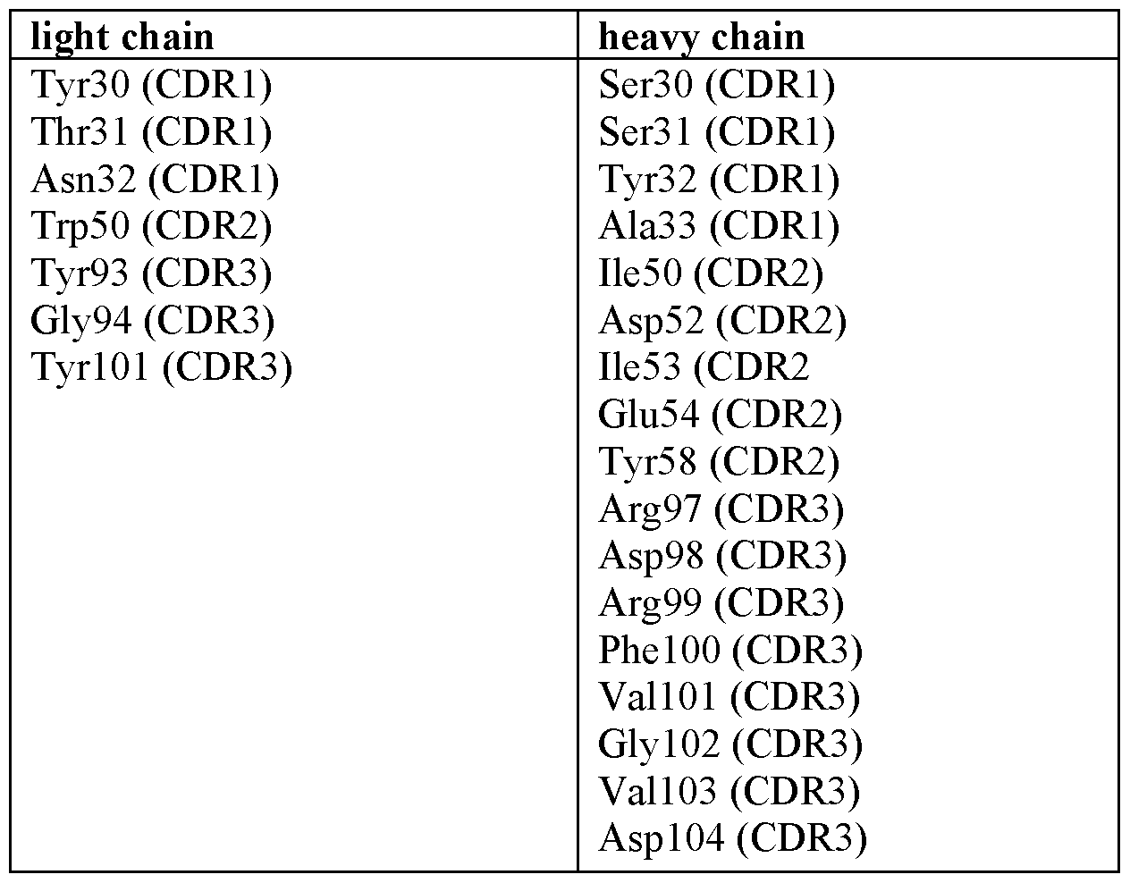 Figure imgf000033_0002