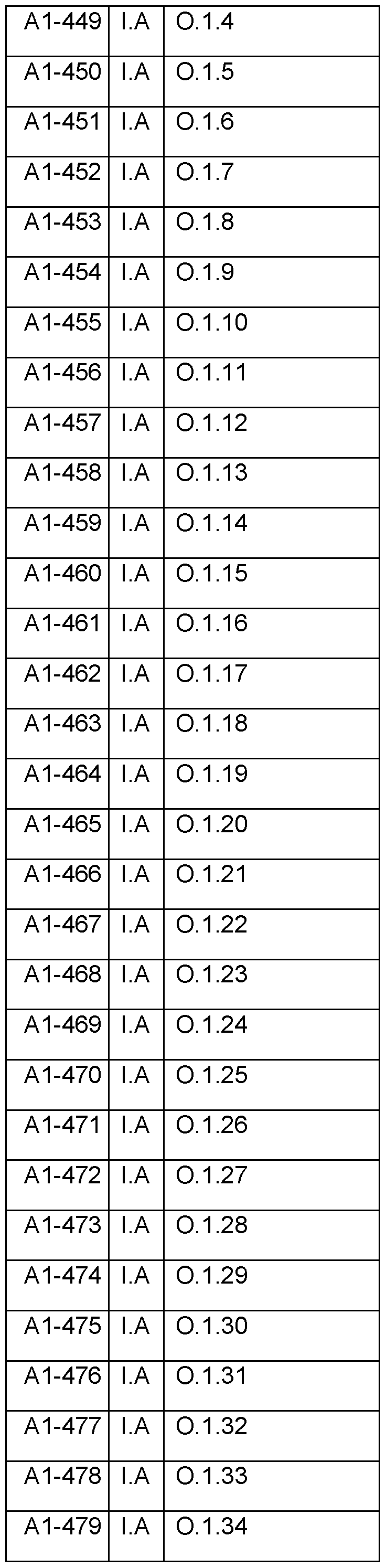 Figure imgf000031_0002