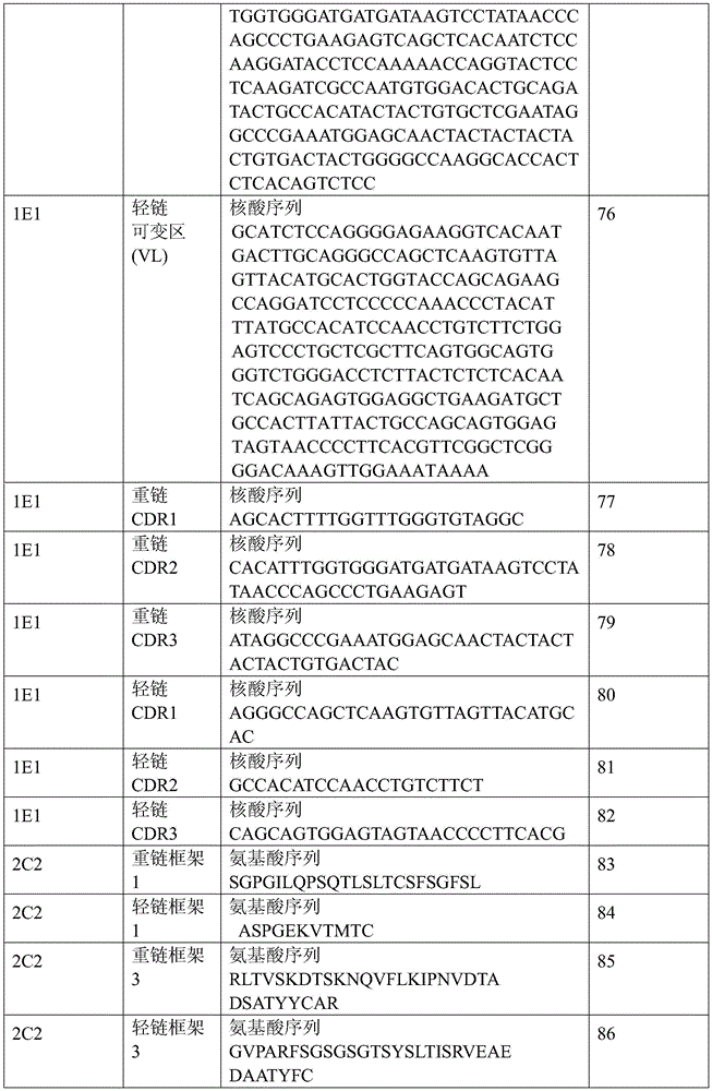 Figure BDA0001099874630000211