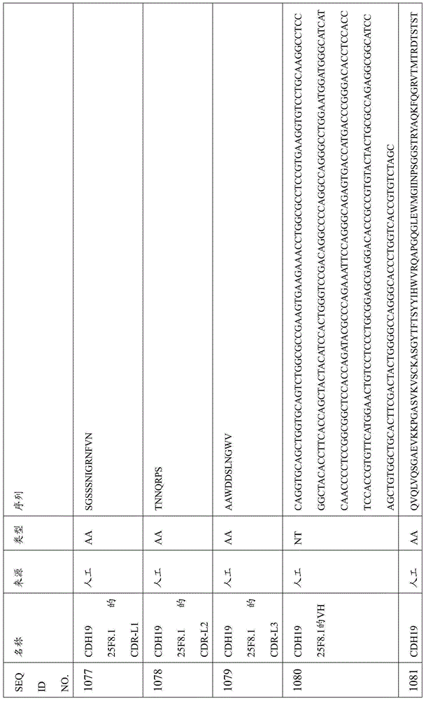 Figure BDA0000809210010003061