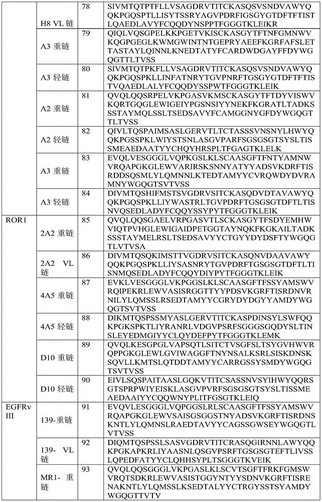 Figure GDA0002777685420000281