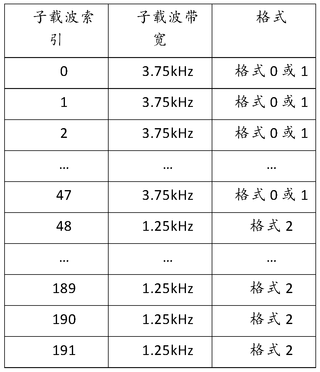 Figure PCTCN2018086620-appb-000010