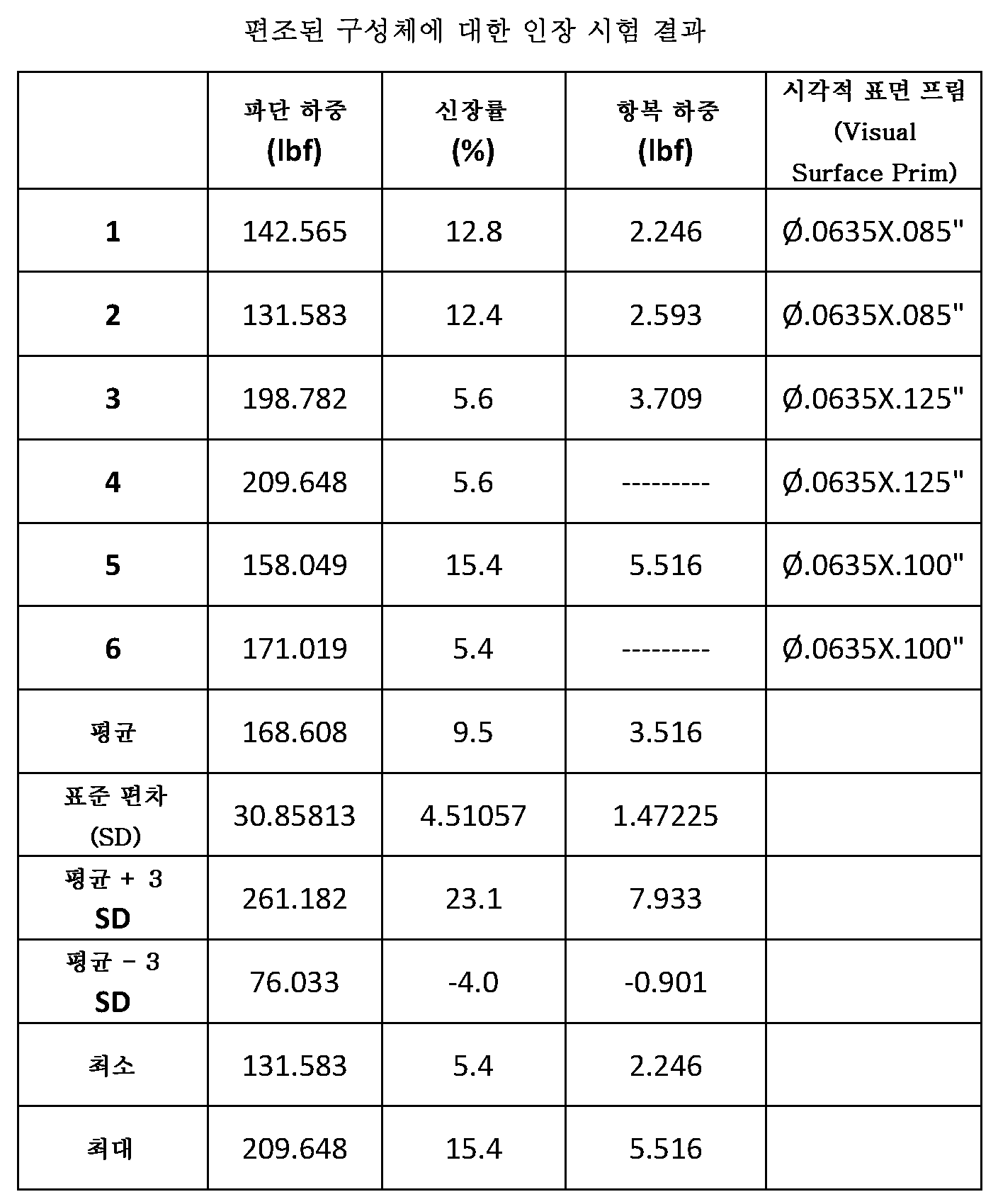 Figure 112018079165922-pct00001
