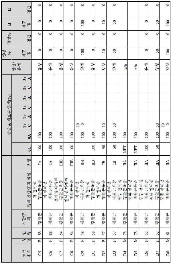 Figure 112014113174916-pct00126