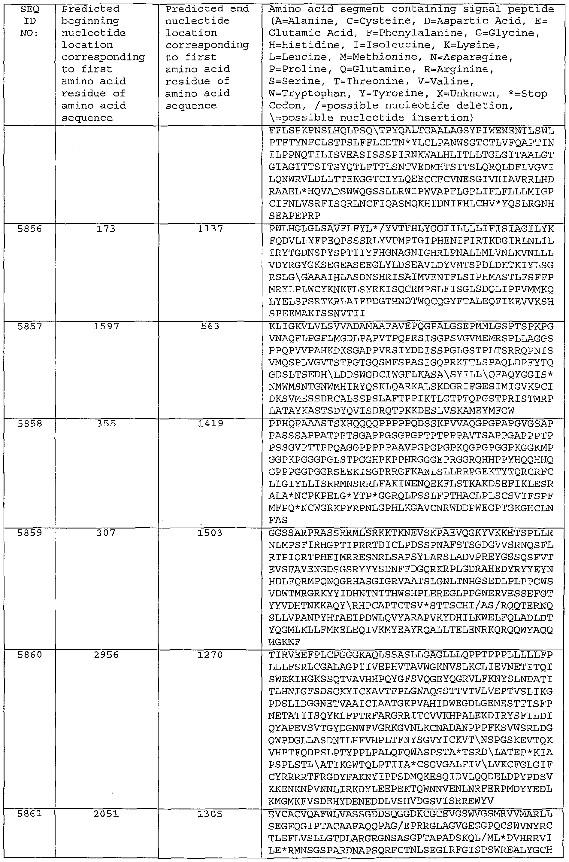 Figure imgf000391_0001
