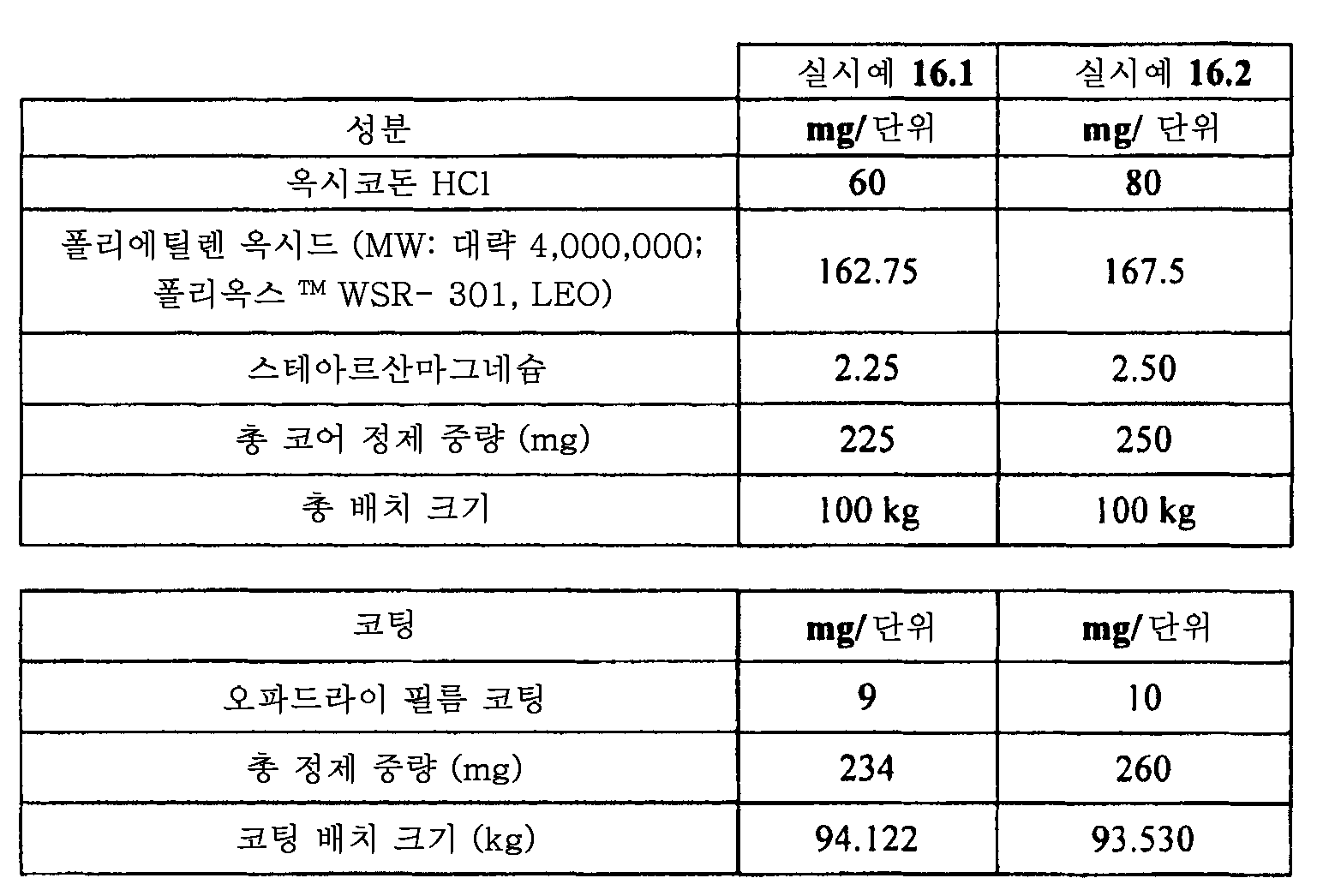Figure 112015061795592-pat00079