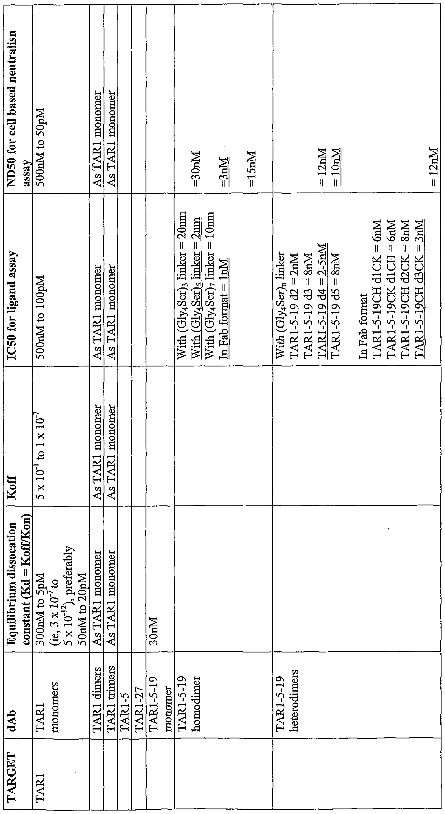 Figure imgf000133_0001