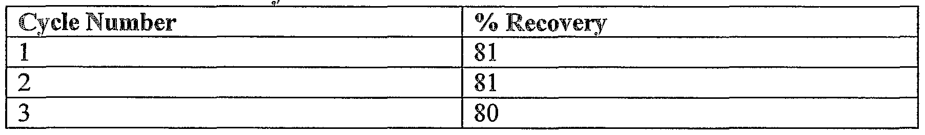 Figure imgf000032_0001