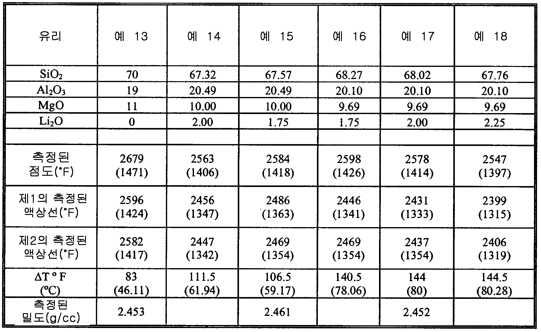 Figure 112011056049673-pct00003