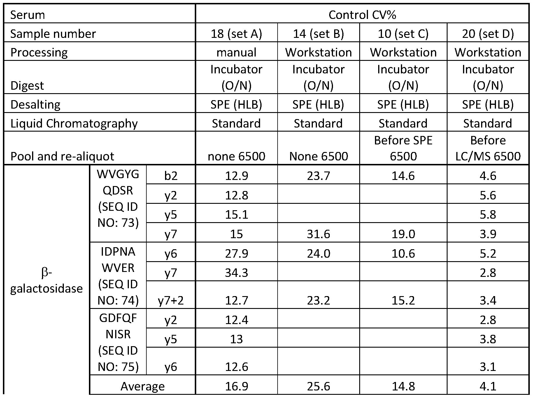 Figure imgf000172_0001