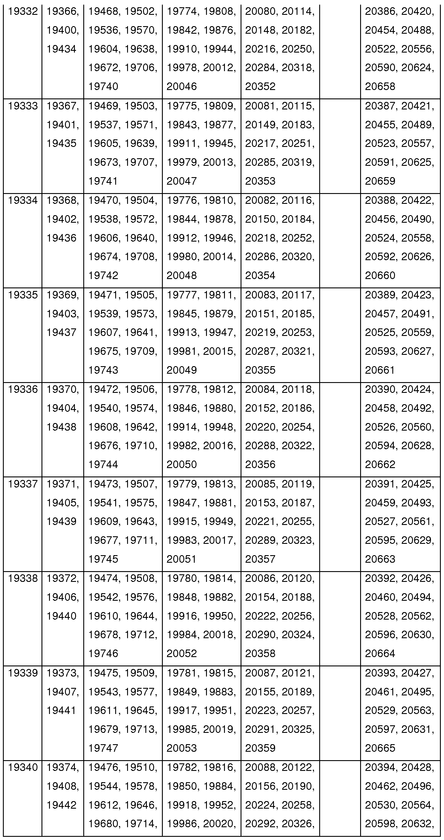 Figure imgf000142_0001