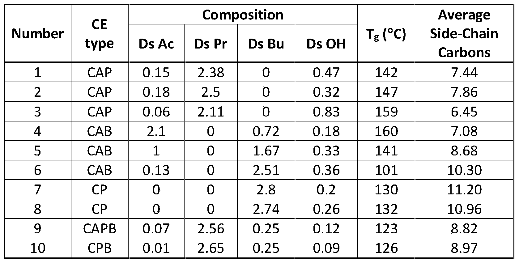 Figure PCTCN2019110007-appb-000004