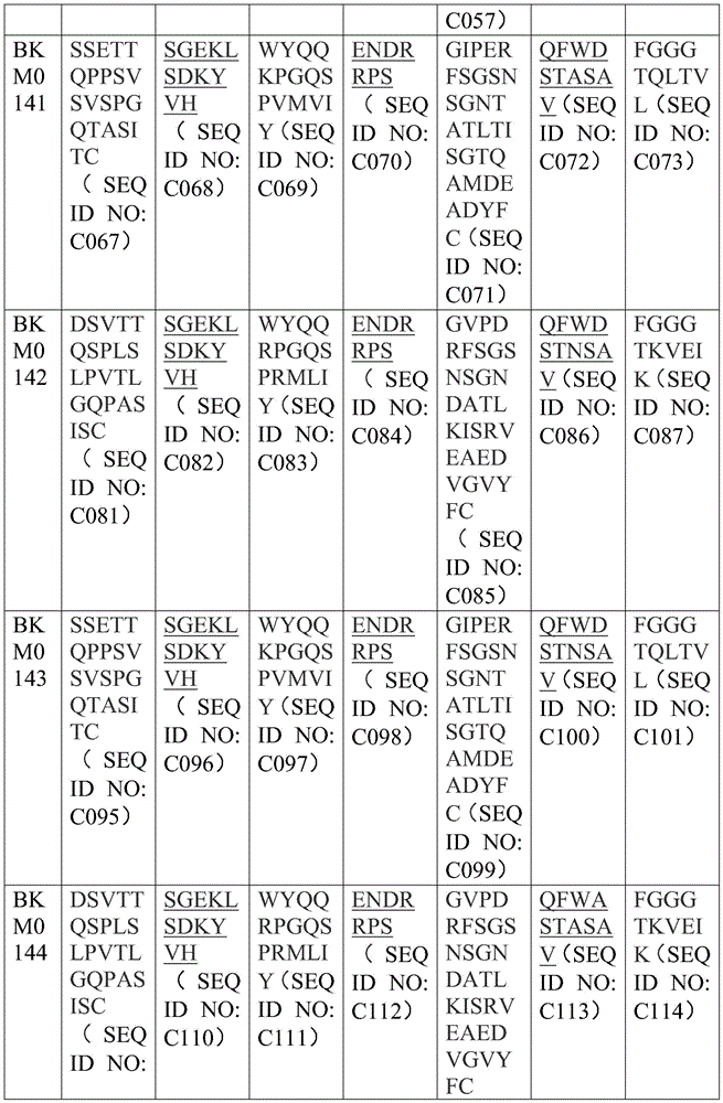 Figure BDA0004201684370003491