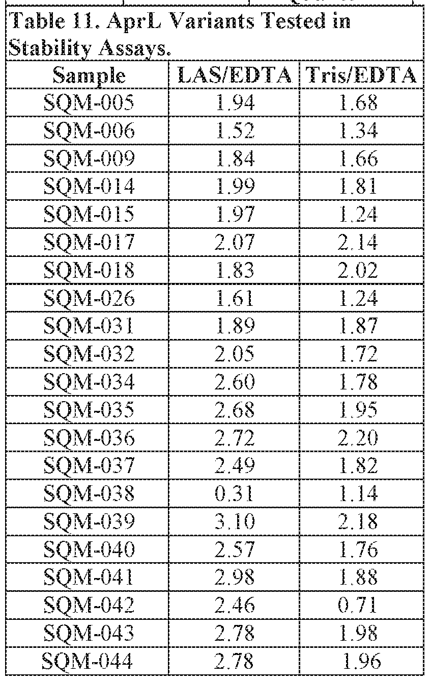 Figure imgf000093_0002