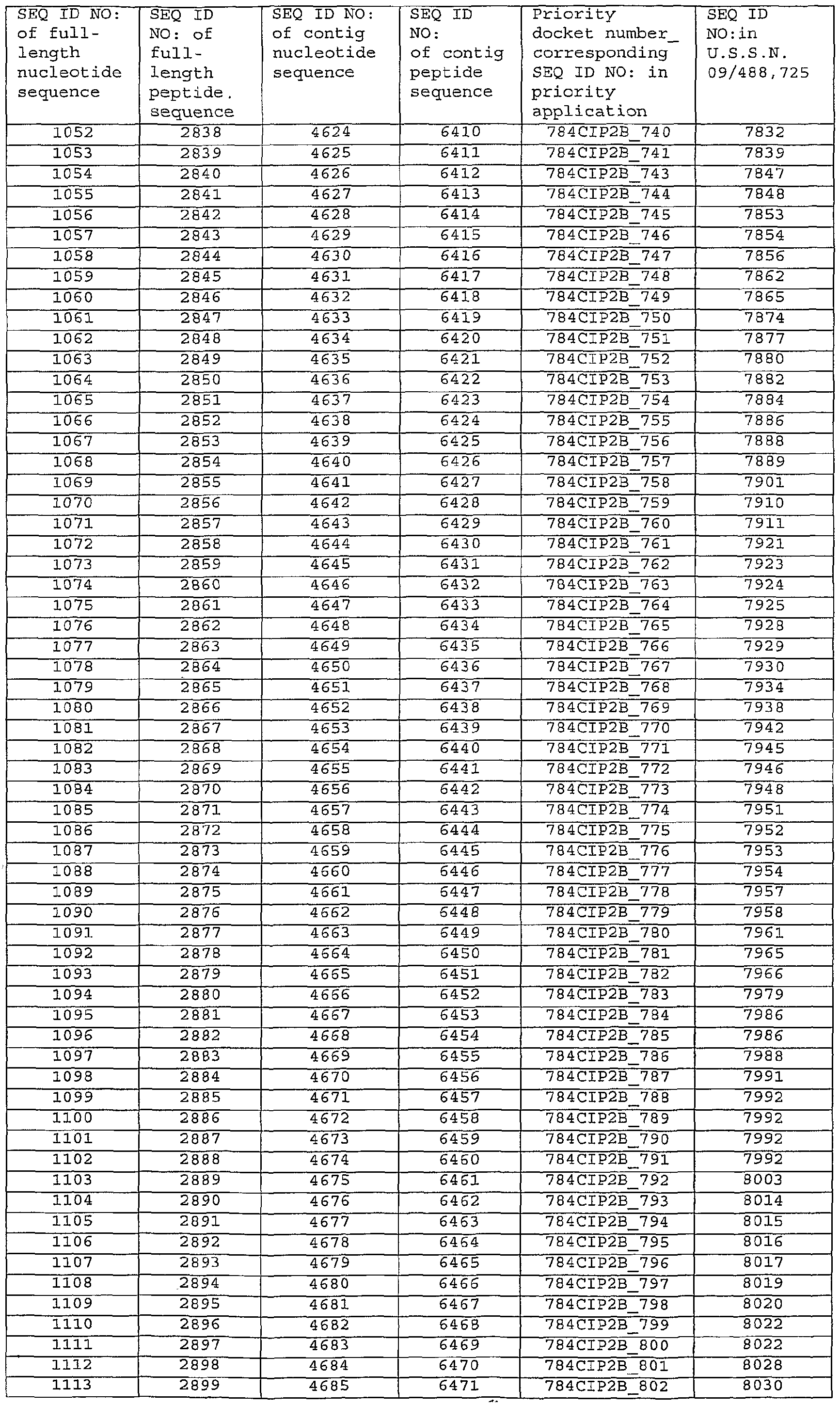 Figure imgf000290_0001