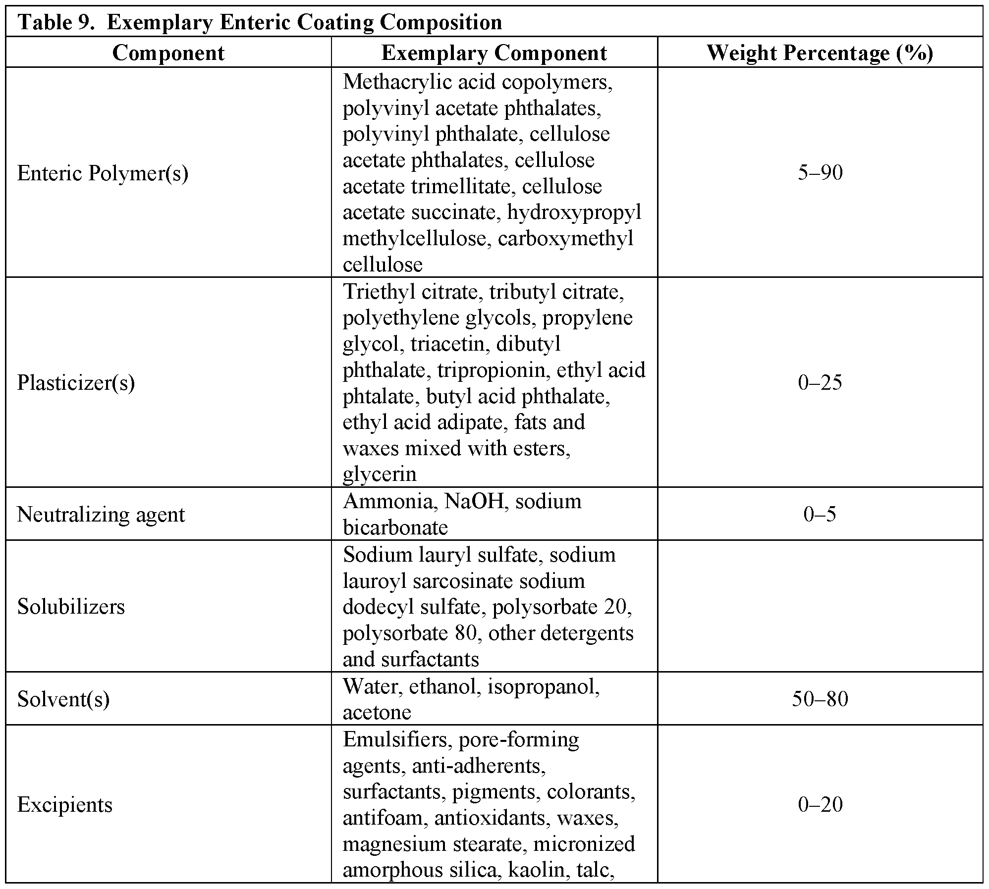 Figure imgf000071_0001