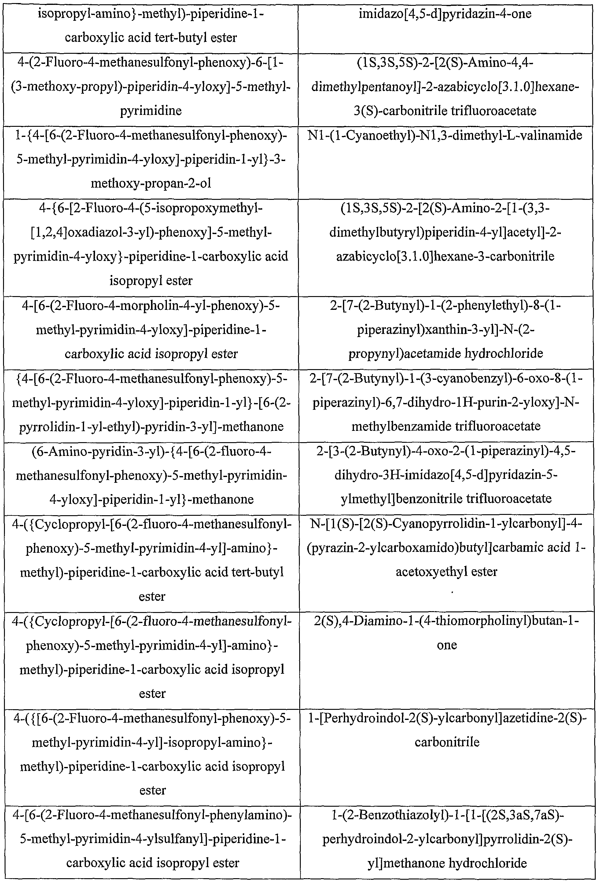Figure imgf000121_0001