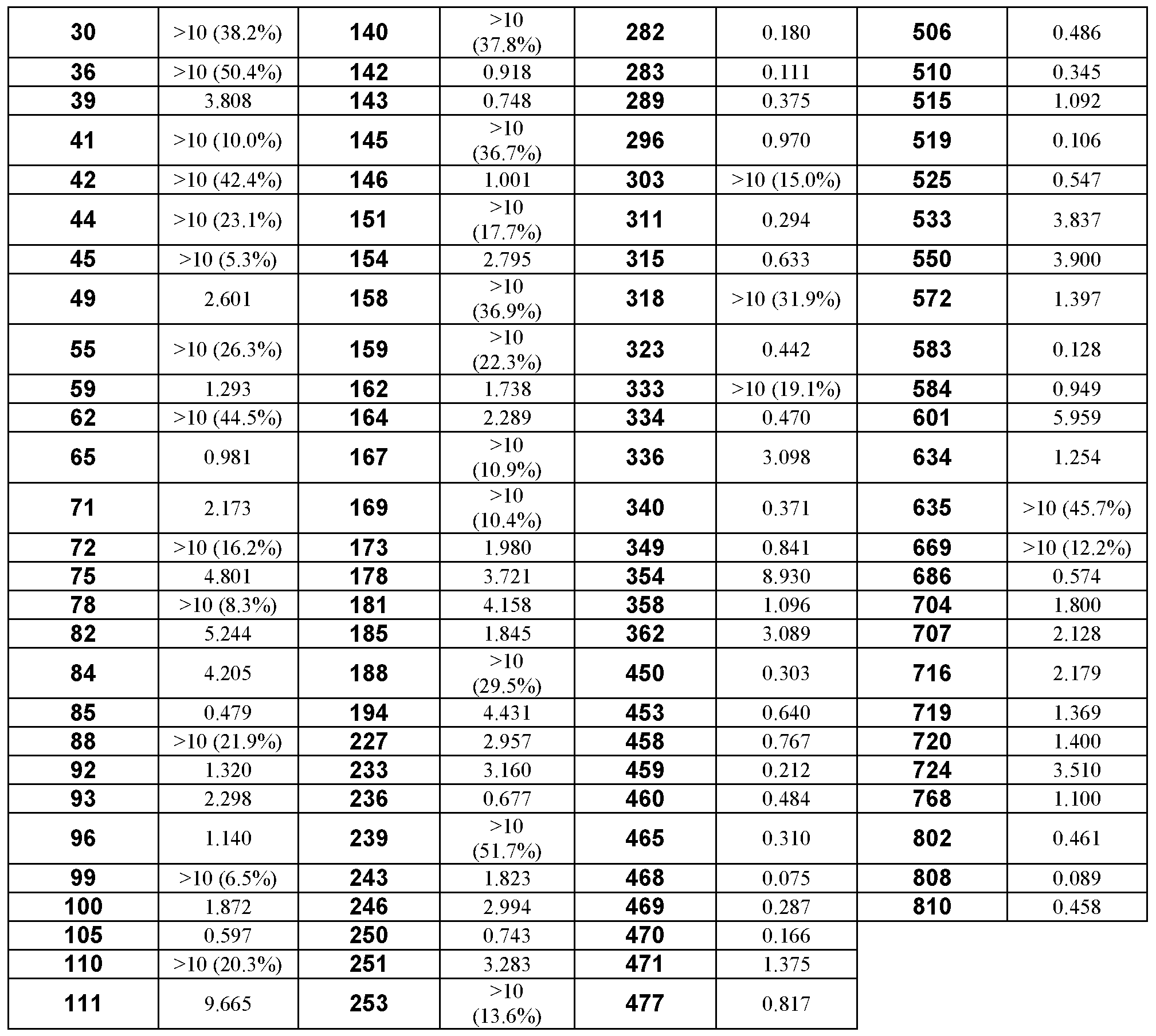 Figure imgf000217_0001