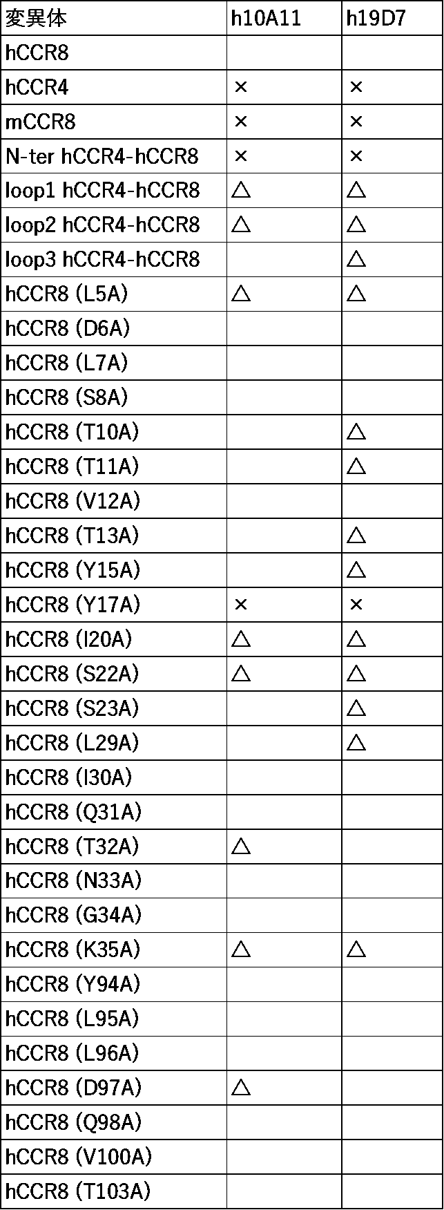 Figure JPOXMLDOC01-appb-T000015