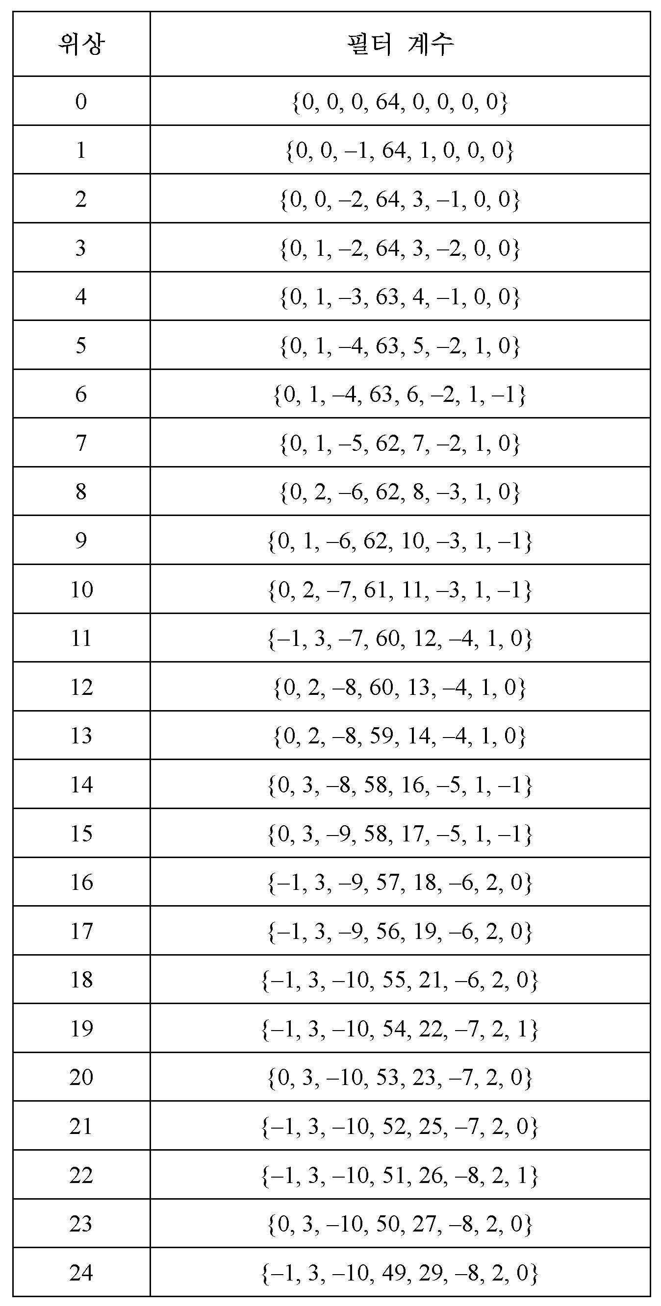 Figure 112020114554961-pat00057
