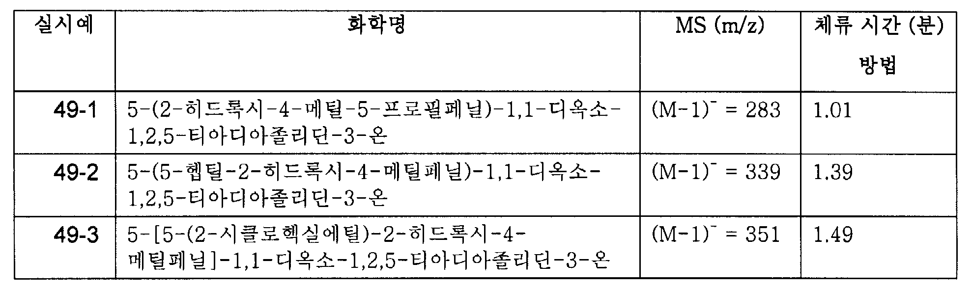 Figure 112008040617189-PCT00077