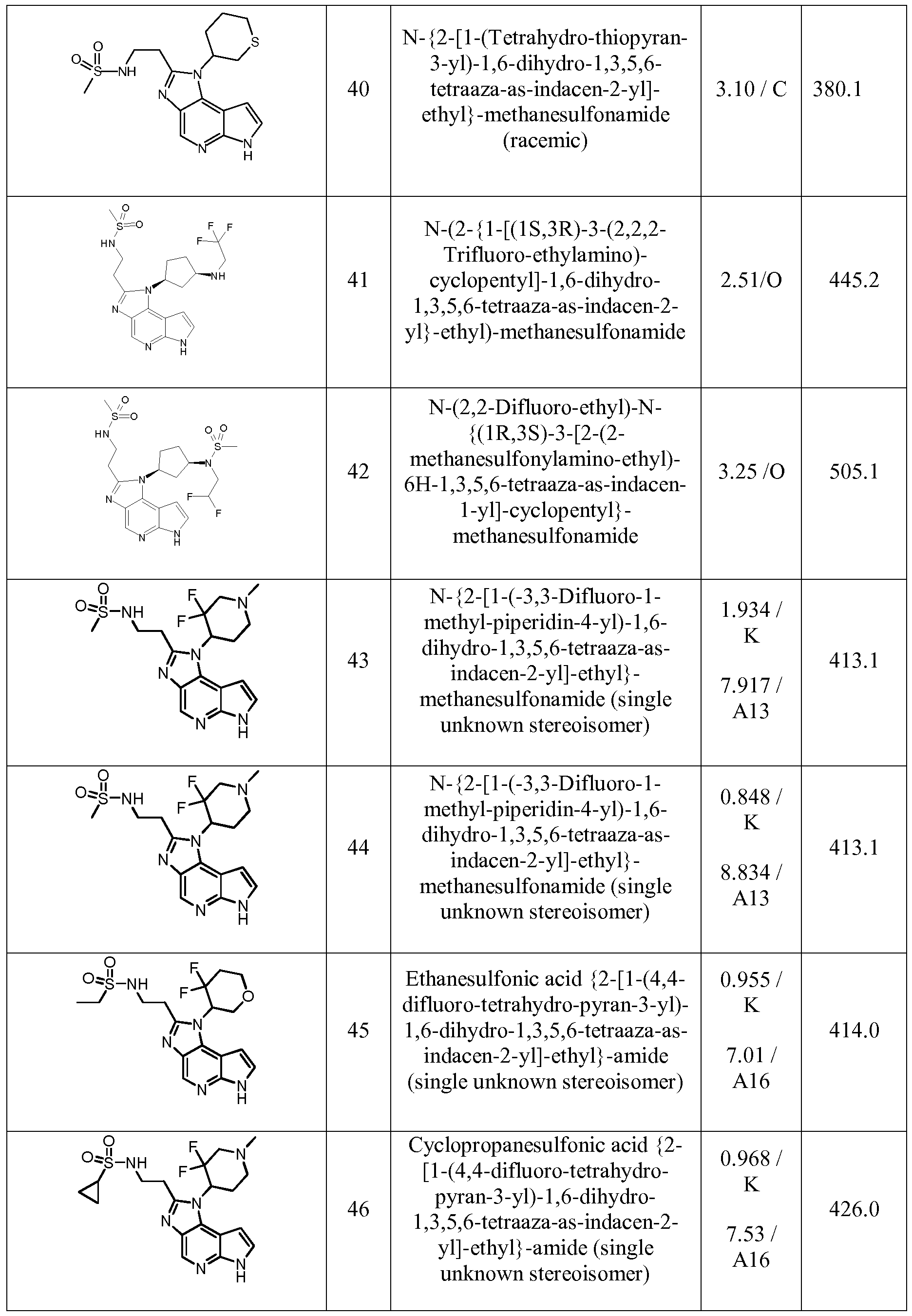 Figure imgf000140_0001