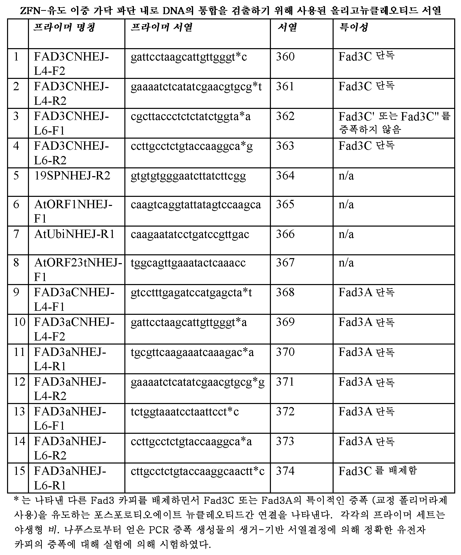 Figure 112014117697280-pct00019