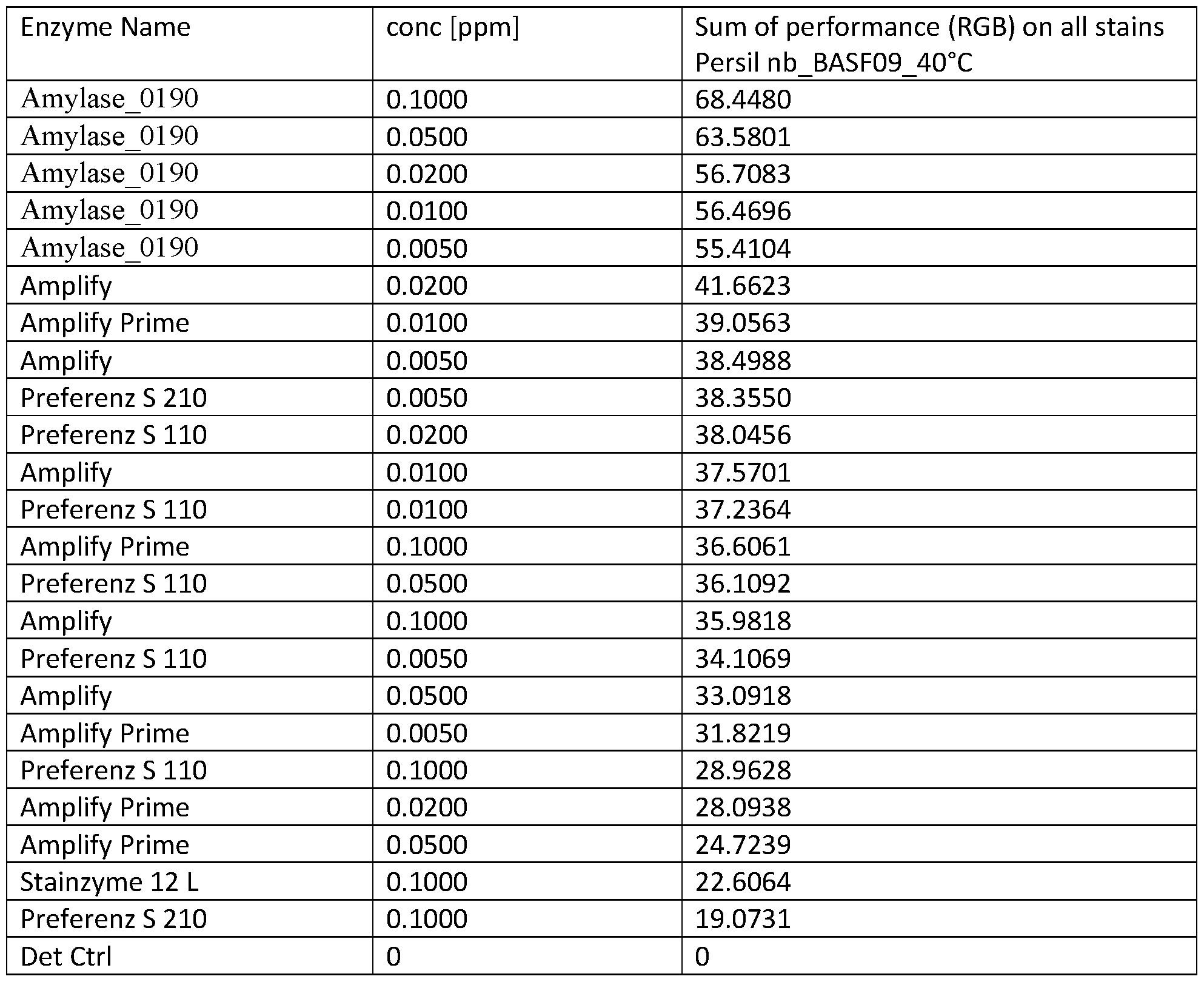 Figure imgf000039_0002