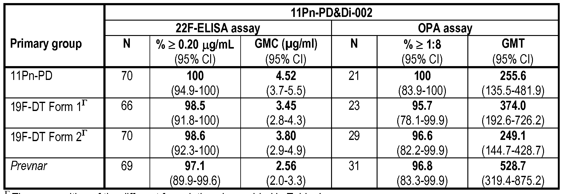 Figure imgf000063_0002