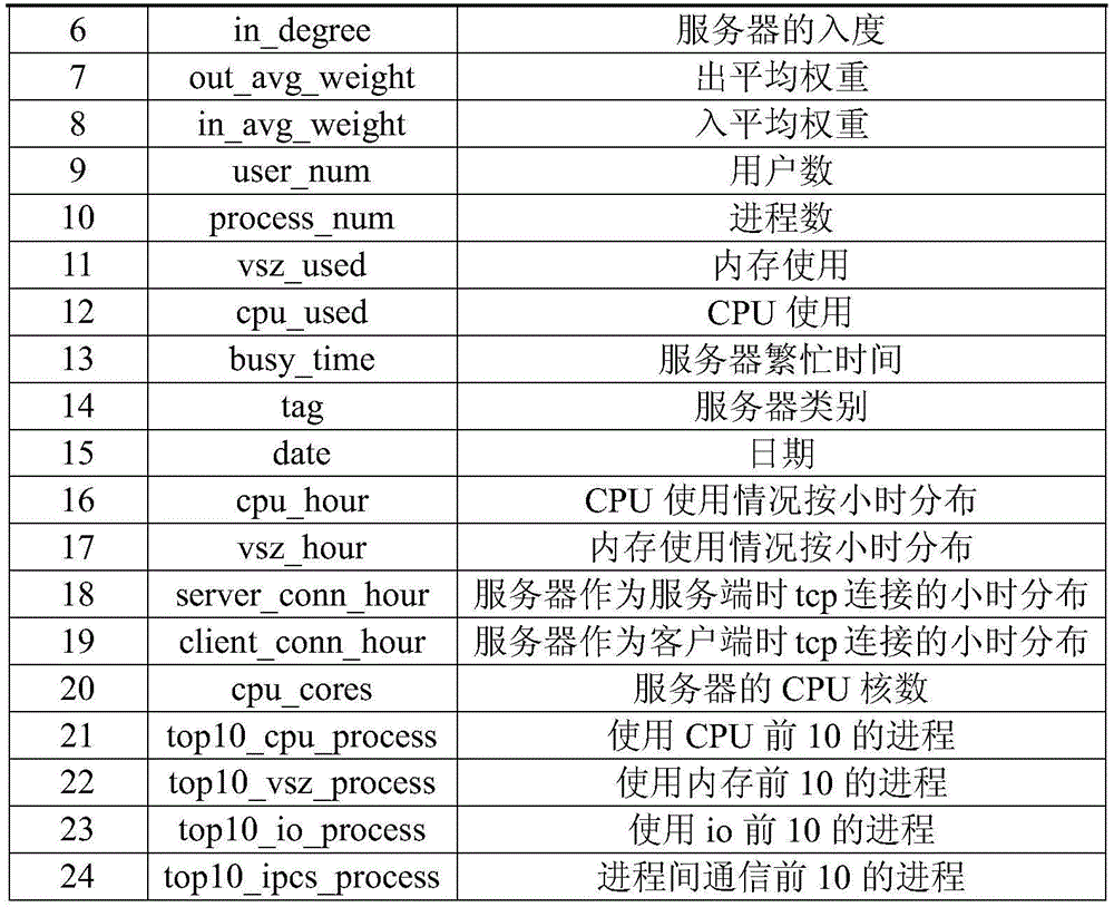 Figure GDA0002580131500000041