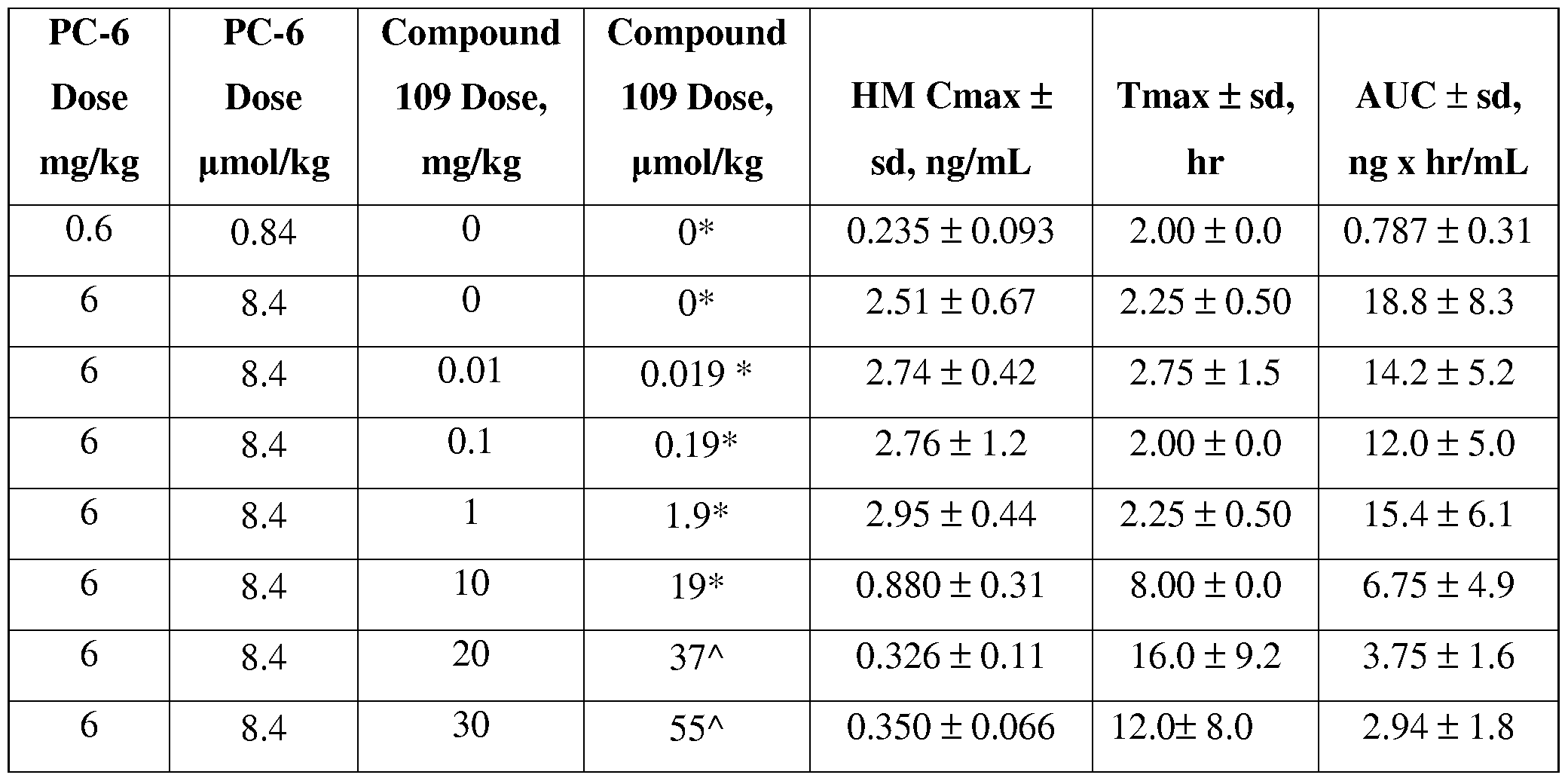 Figure imgf000288_0001