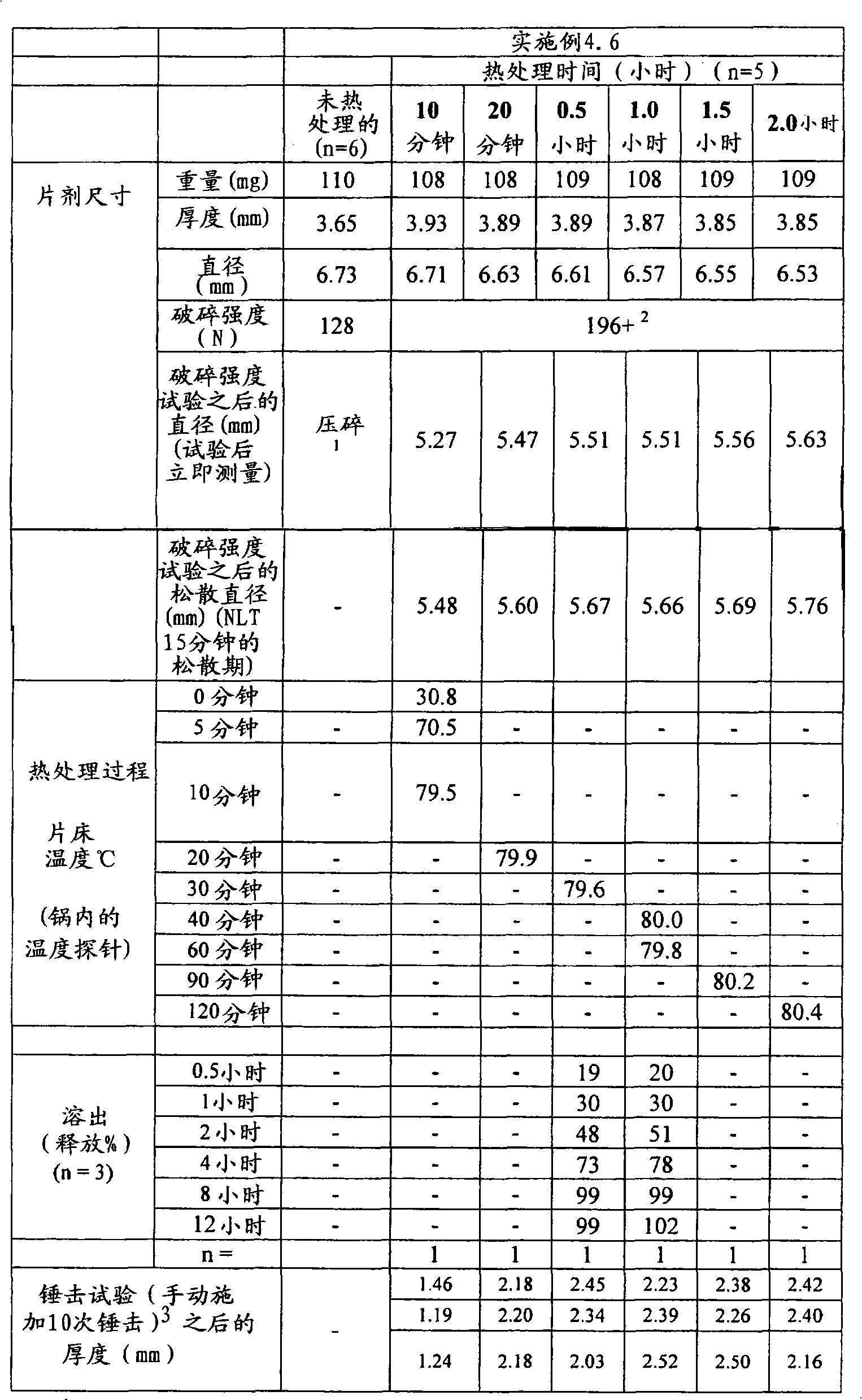 Figure A20078003161000891