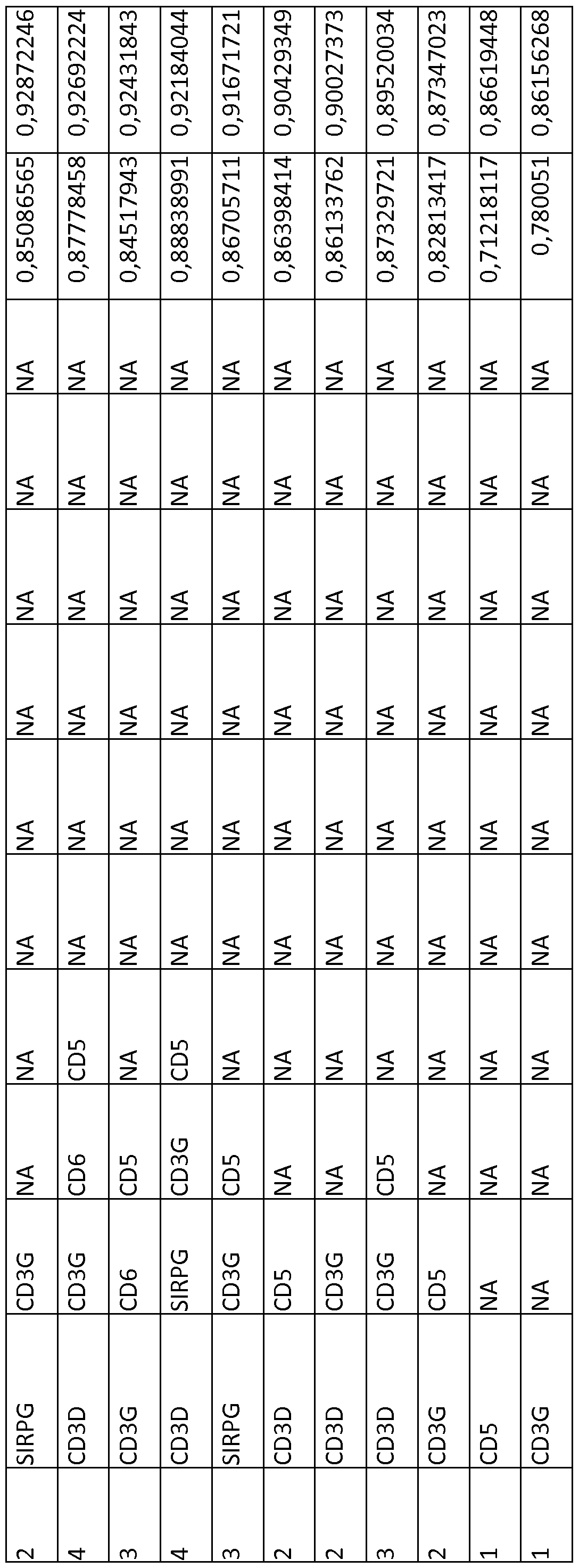 Figure imgf000301_0001