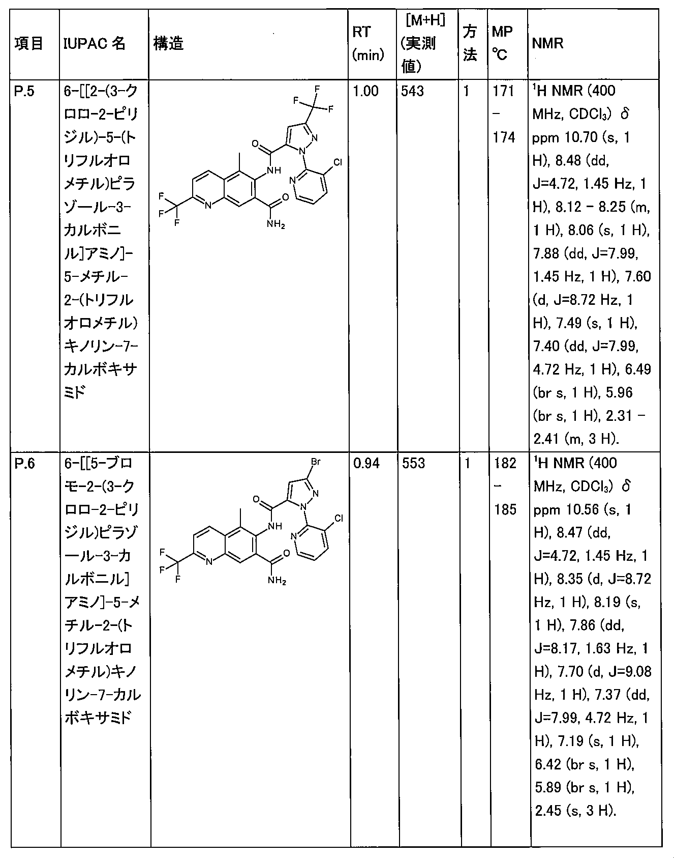 Figure 2024532152000142