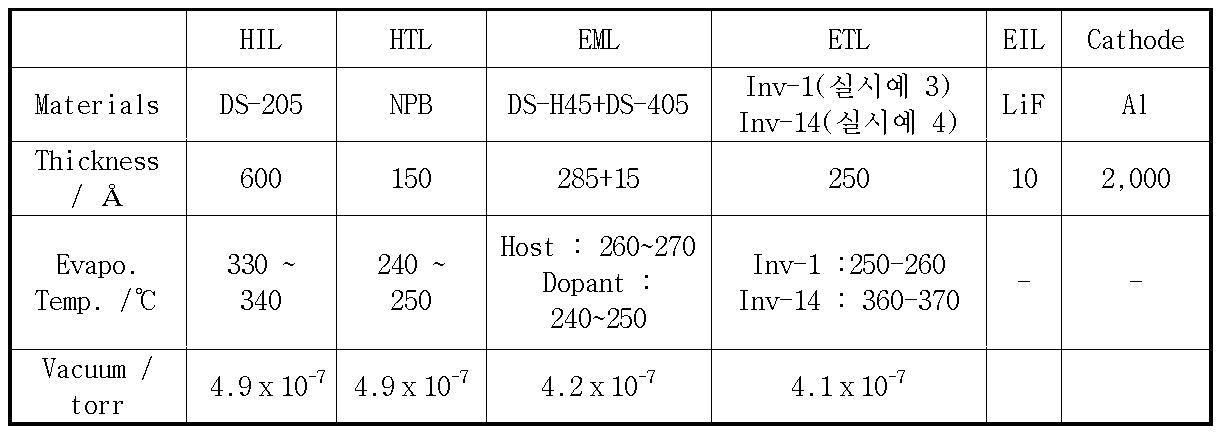 Figure PCTKR2009002968-appb-T000002