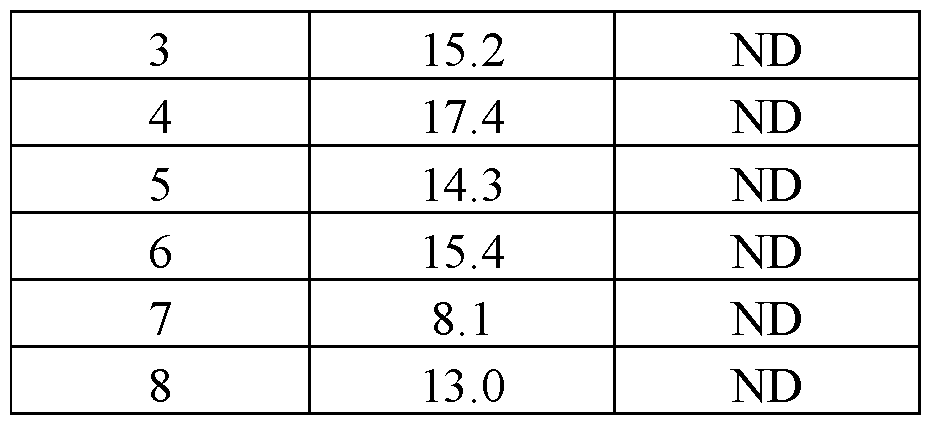 Figure imgf000302_0001