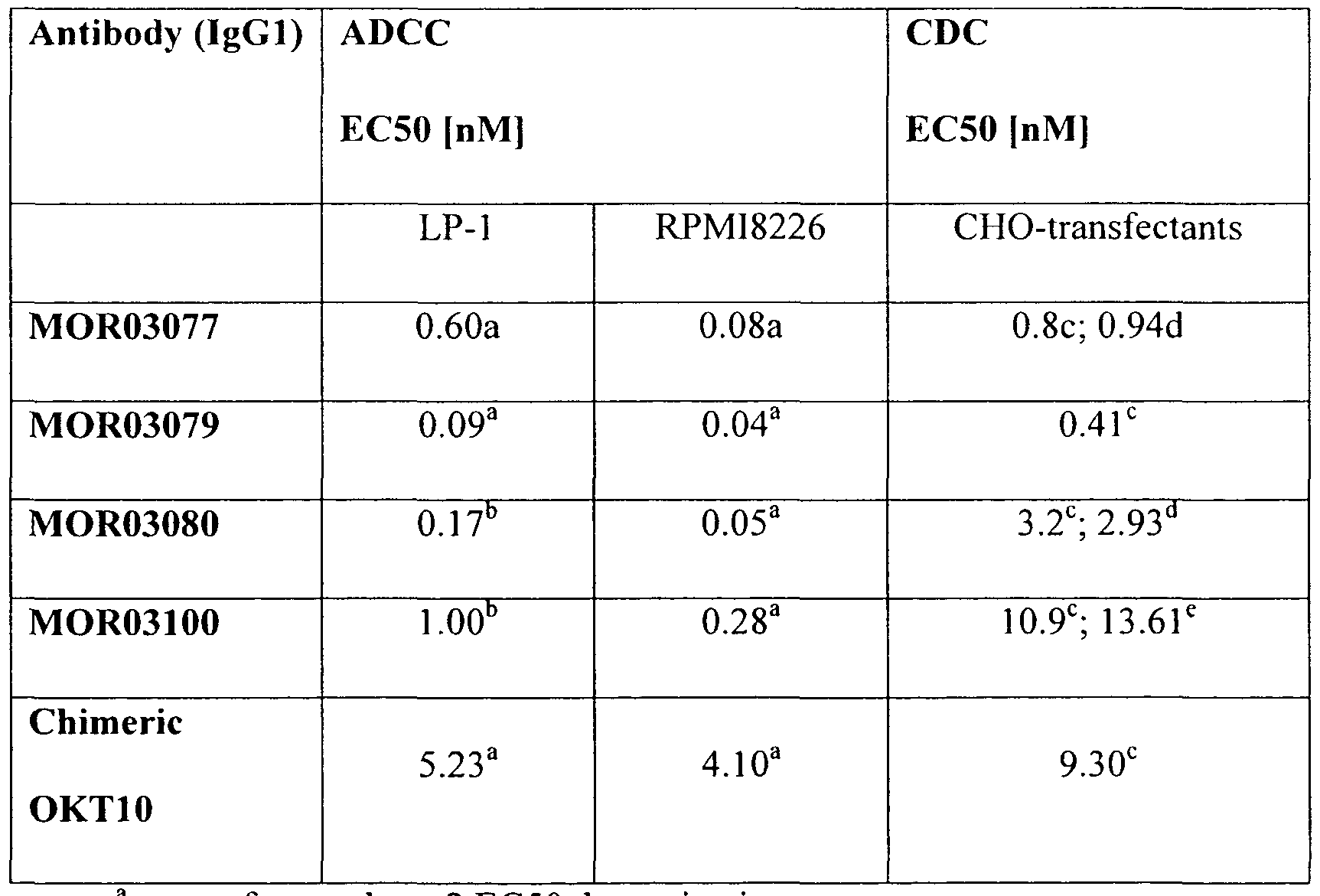 Figure imgf000019_0001
