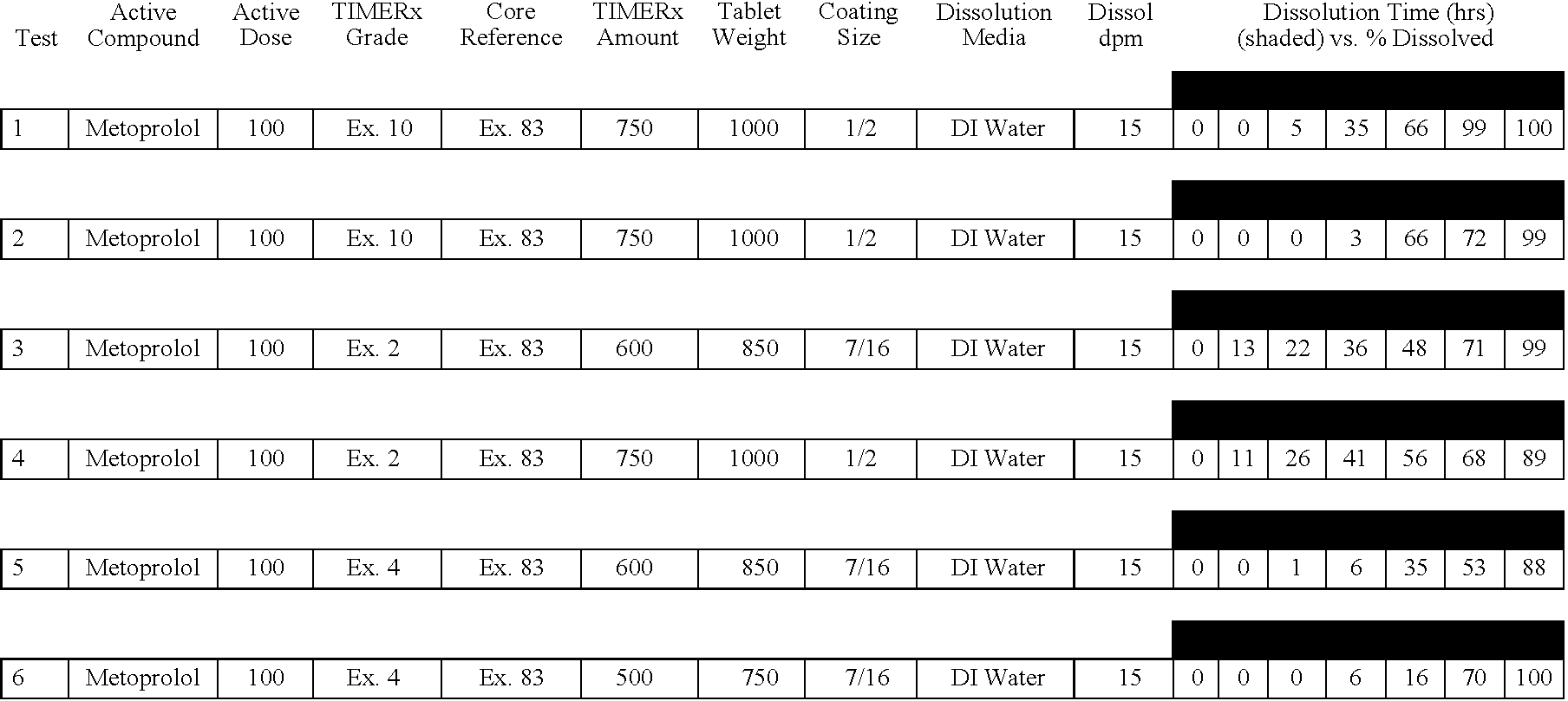 Figure US20050276853A1-20051215-C00031
