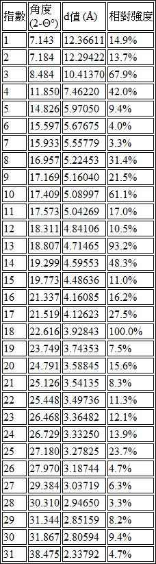 Figure 107128900-A0304-0005