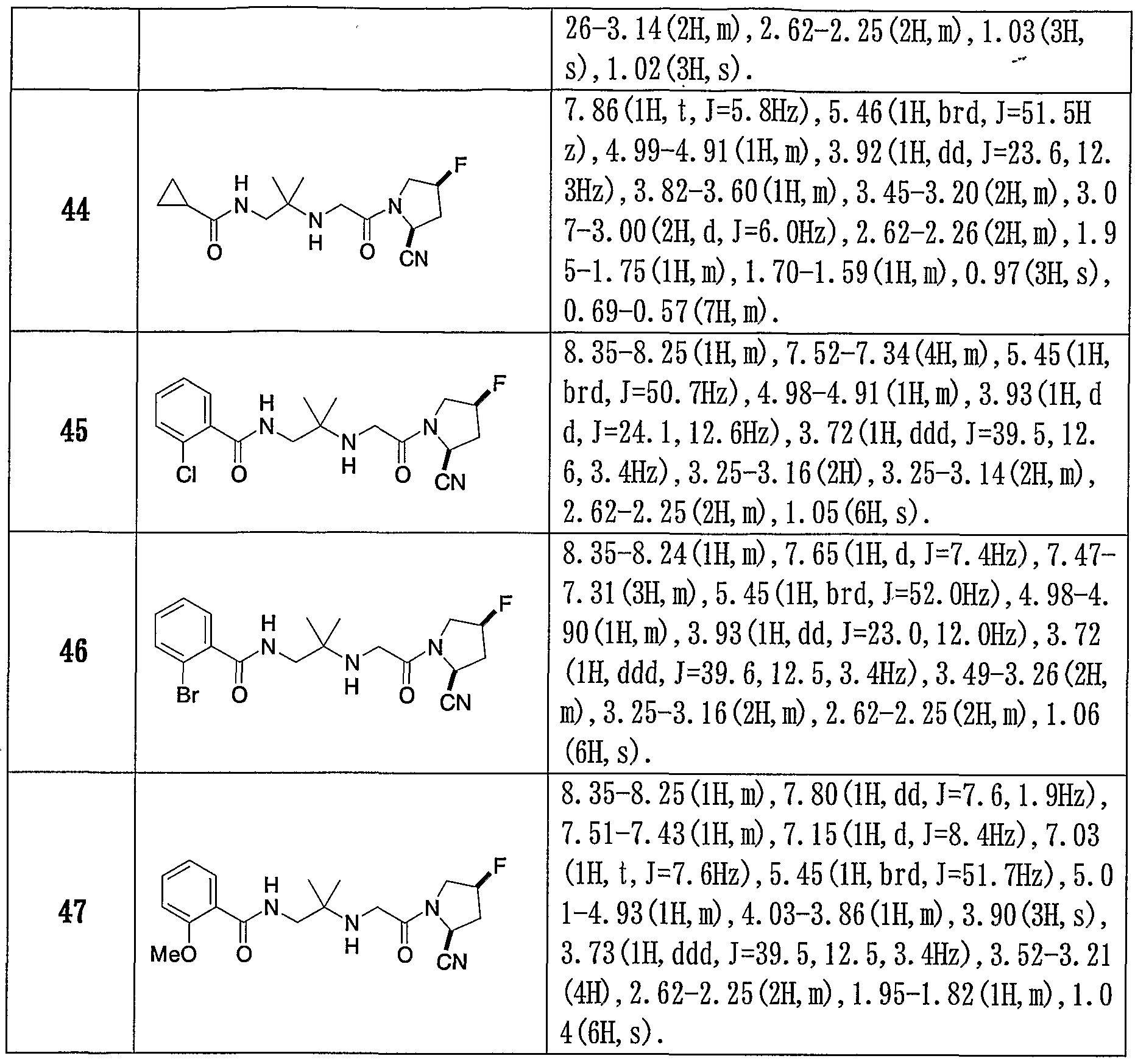 Figure imgf000071_0001
