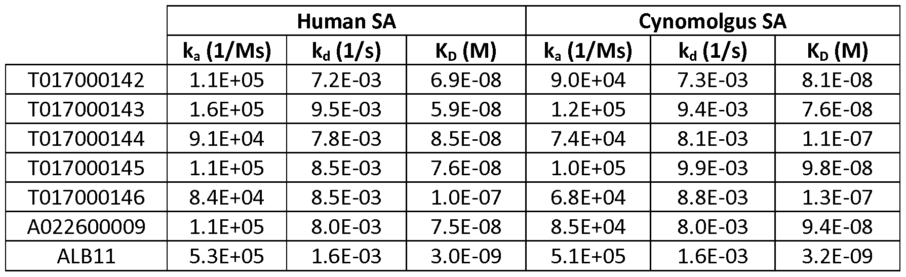Figure imgf000199_0001