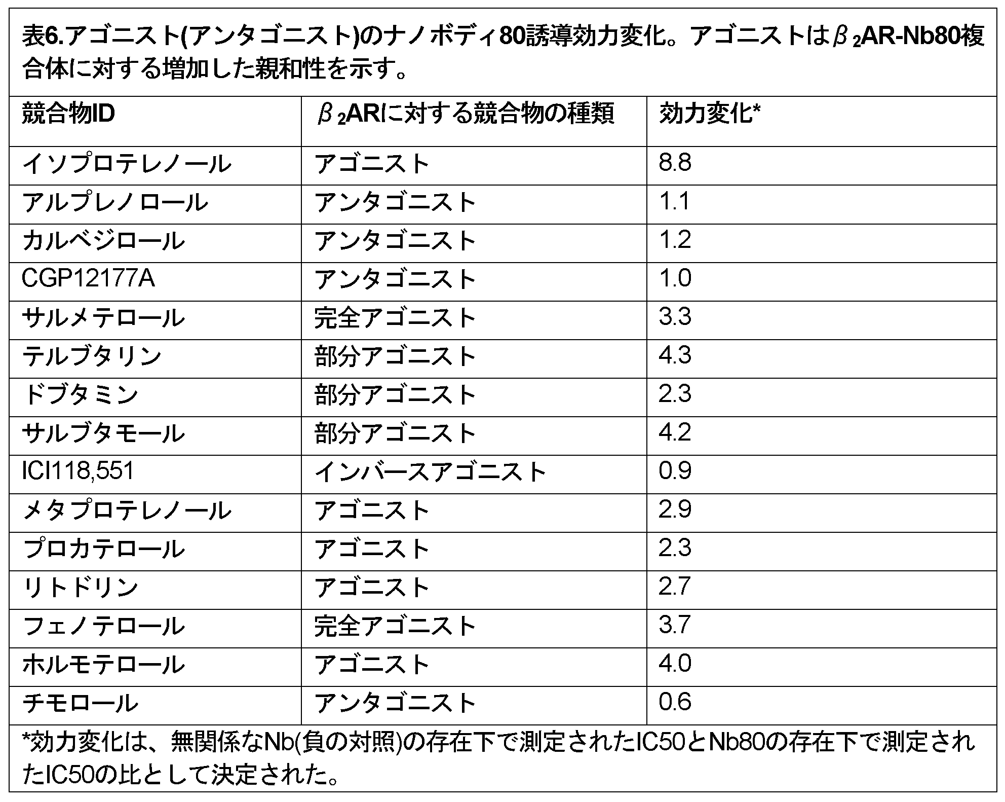 Figure 0007248637000007