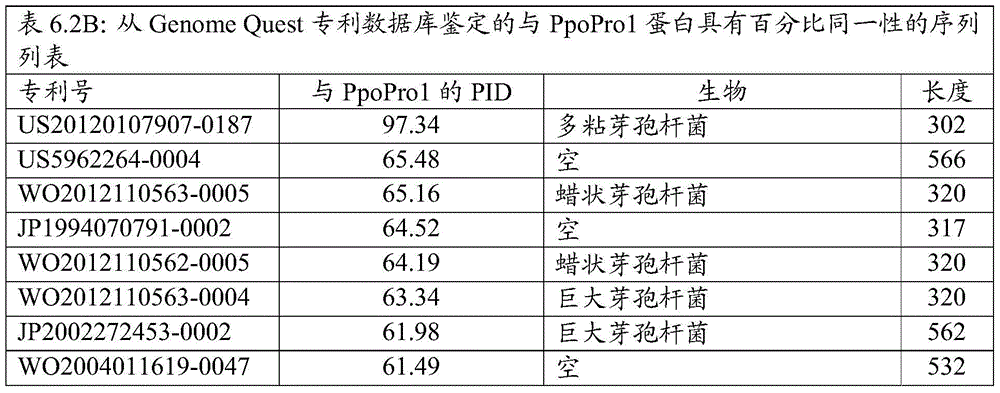 Figure BDA0000916970520001182