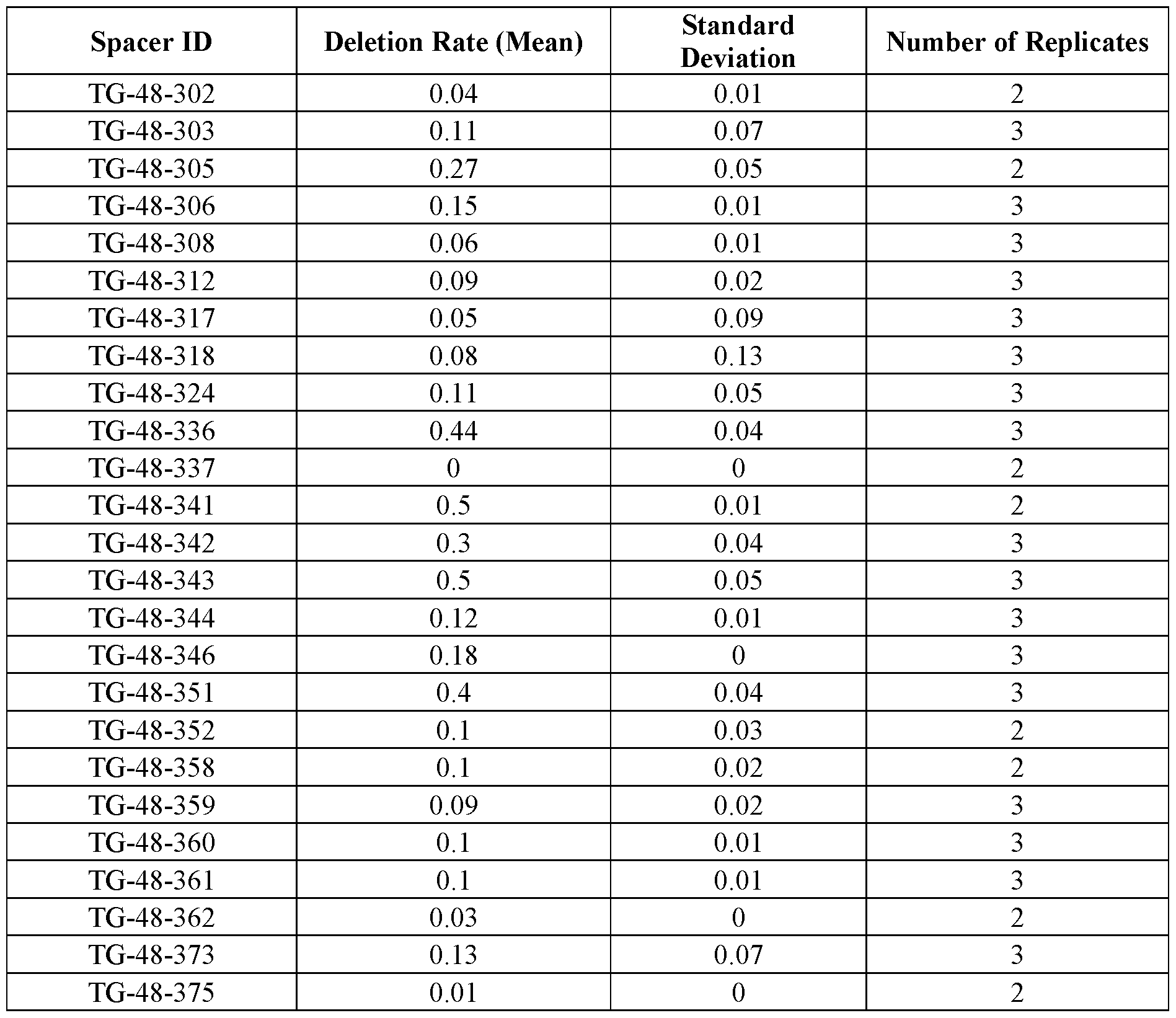 Figure imgf000160_0001