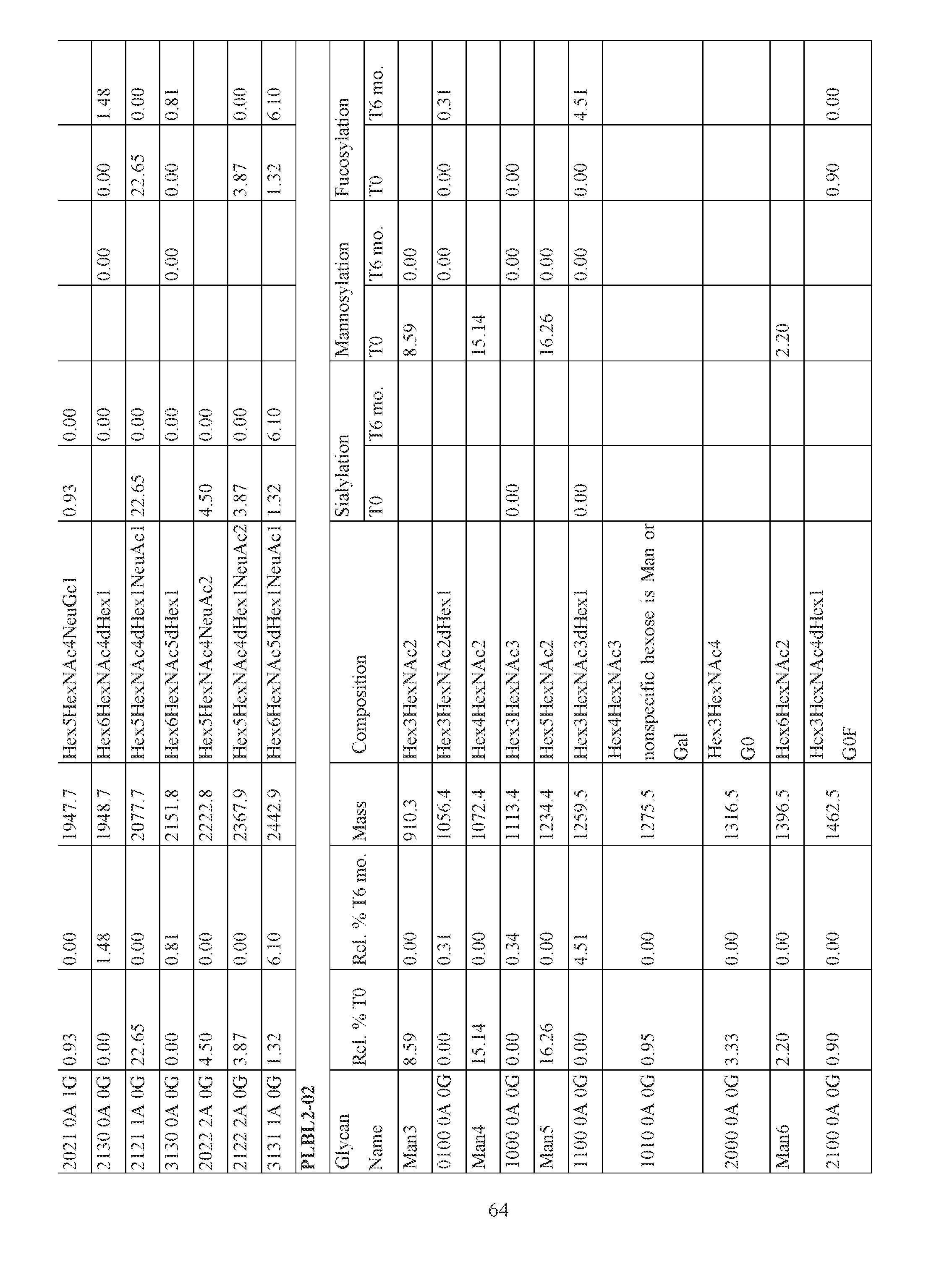 Figure imgf000065_0001