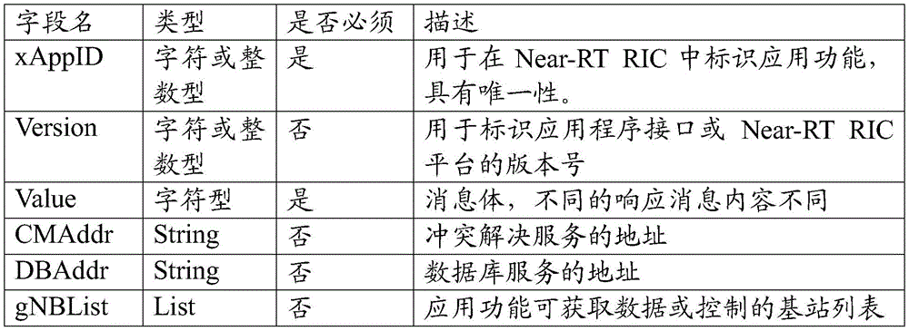 Figure BDA0002752936080000161